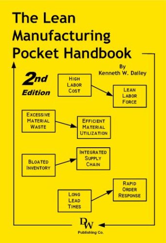 The Lean Manufacturing Pocket Handbook
