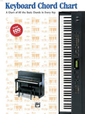 Keyboard Chord Chart