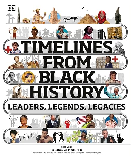 Timelines from Black History
